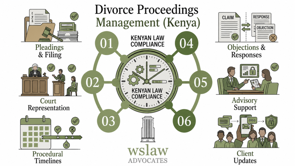 Photo showing structured divorce proceedings & court representation as done by WS Law Advocates